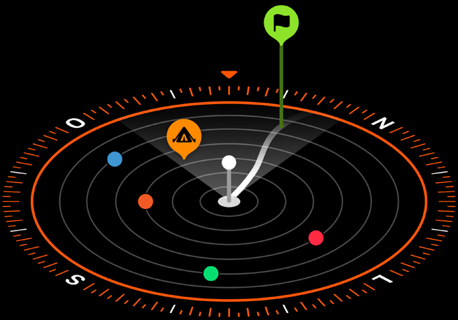 Imagem de uma bússola com ícones dos pontos intermediários de conexão celular e SOS.