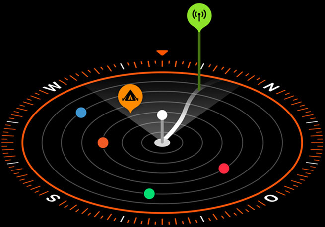 Ein Bild von einem Kompass mit Symbolen für Mobilfunk und einen SOS-Wegpunkt