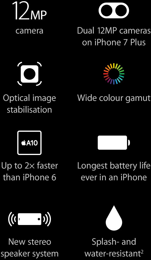 12MP camera, Dual 12MP cameras on iPhone 7 Plus, Optical image stabilisation, Wide colour gamut, Up to 2x faster than iPhone 6, Longest battery life ever in an iPhone, New stereo speaker system, Splash and water resistant (2)