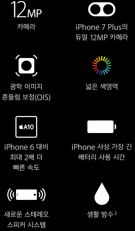 12MP 카메라, iPhone 7 Plus의 듀얼 12MP 카메라, 광학 이미지 흔들림 보정(OIS), 넓은 색영역, iPhone 6 대비 최대 2배 더 빠른 속도, iPhone 사상 가장 긴 배터리 사용 시간, 새로운 스테레오 스피커 시스템, 생활 방수 (2)