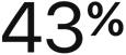 43%