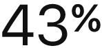 43%