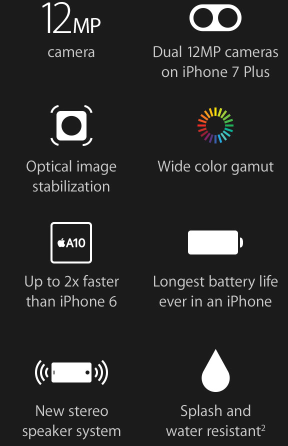 Up to 2x faster than iPhone 6.
