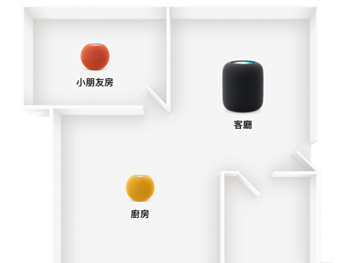 住宅平面圖中，展示放在多個房間的 HomePod 或 HomePod mini