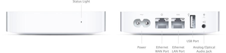 Status Light.Power.Ethernet WAN port. Ethernet LAN port.USB.Analog/optical Audio Jack.