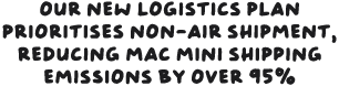 Our new logistics plan prioritises non-air shipment, reducing Mac mini shipping emissions by over 95 per cent