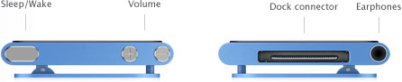 Sleep/Wake, Volume, Dock Connector, Earphones