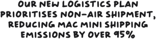 Our new logistics plan prioritises non-air shipment, reducing Mac mini shipping emissions by over 95%