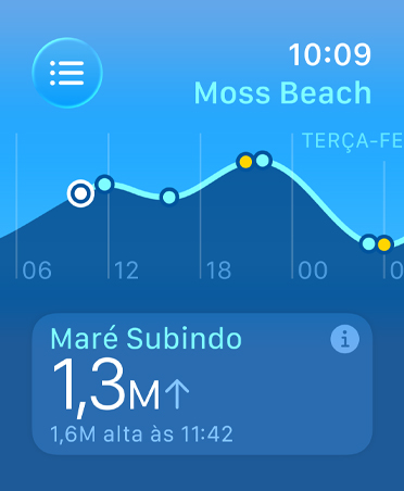 Métricas do app Marés: marés alta e baixa, enchente e vazante, gráfico de linha estimando horários e pontos de maré