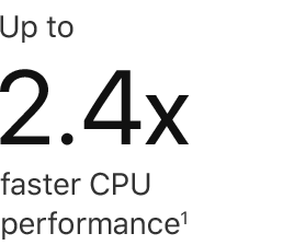 Up to 2.4x faster CPU performance(1)