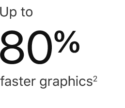 Up to 80% faster graphics(2)