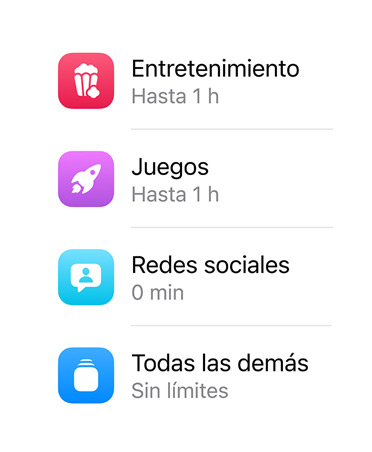 Categorías de apps y el tiempo destinado a cada una.