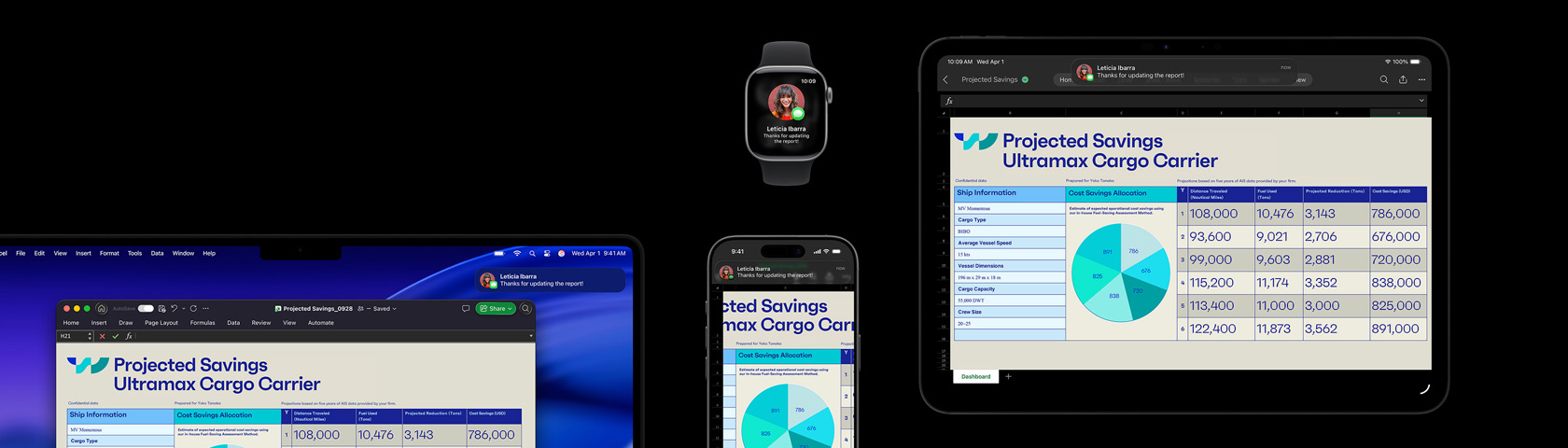 Eine Tabelle und eine Textnachricht werden auf mehreren Geräten gezeigt, darunter iPhone, iPad, Apple Watch und Mac mit macOS Tahoe.