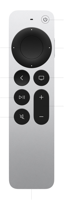 Siri Remote, front exterior, labeled controls: Microphone for Siri at top, Power button, touch-enabled clickpad, Siri button on side, Back button, TV/Home button, Play/Pause button, Volume button, Mute button, USB-C port at bottom