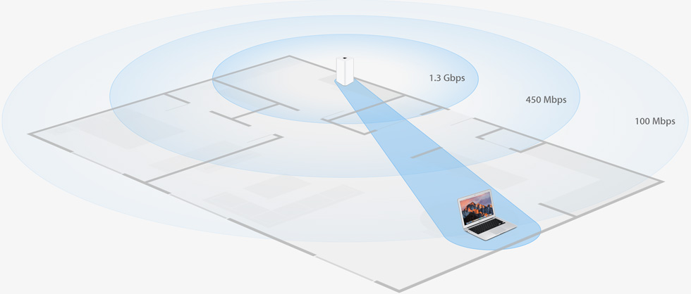 M8440 Airport Base Station Manual: Software Free Download