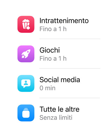 Varie categorie di app e tempo massimo di utilizzo di ciascuna.