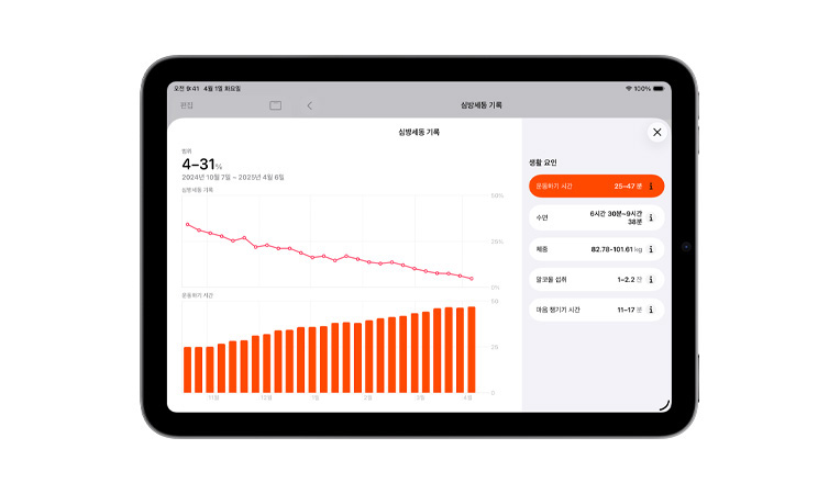 심방세동 기록 및 운동 기록