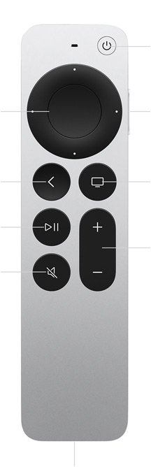 Siri Remote, front exterior, labeled controls: Microphone for Siri at top, Power button, touch-enabled clickpad, Siri button on side, Back button, TV/Home button, Play/Pause button, Volume button, Mute button, USB-C port at bottom
