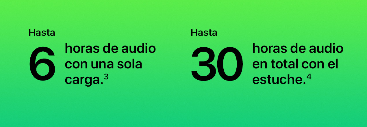 Hasta 6 horas de audio con una sola carga.(3) Hasta 30 horas de audio en total con el estuche.(4)