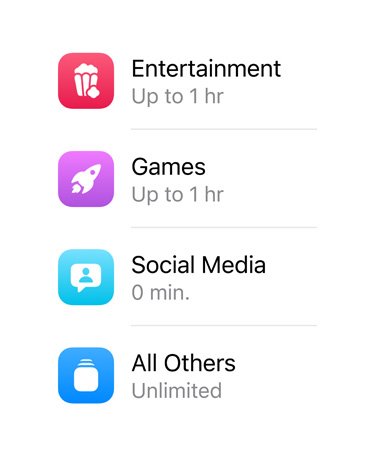 Categories of apps and the time allotted for each.