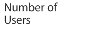 Number of Users