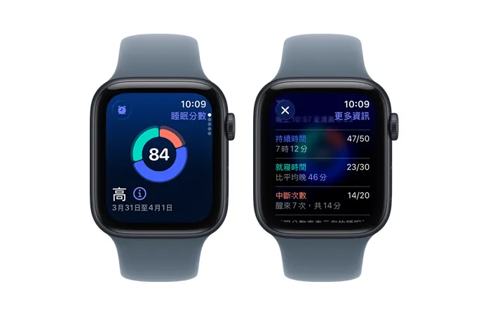 Apple Watch SE 3，展示睡眠分數的圓形圖表與評分數字，以及各睡眠階段的分析資訊，包括清醒、快速動眼期、核心睡眠與深睡階段