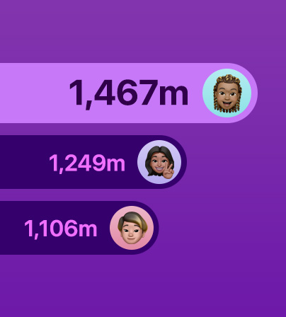 Das Bild zeigt das Leaderboard nach einer Challenge zwischen befreundeten Personen in Apple Games