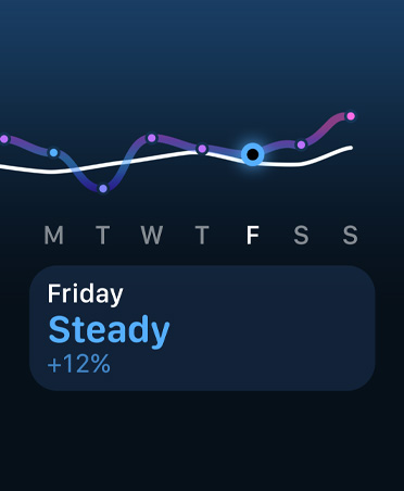 Grafiek en kalender in Trainingsbelasting