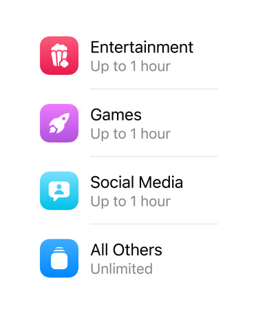 Categorias de apps e o tempo destinado a cada uma delas