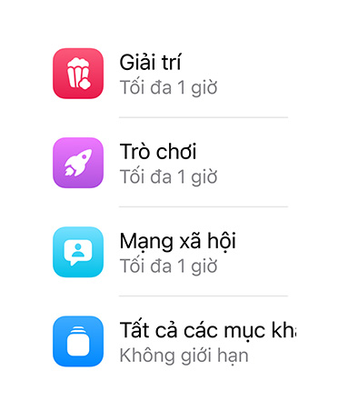 Thể loại ứng dụng và thời gian dành cho từng loại.